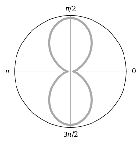 _images/ARC_angularChannels_9_1.png