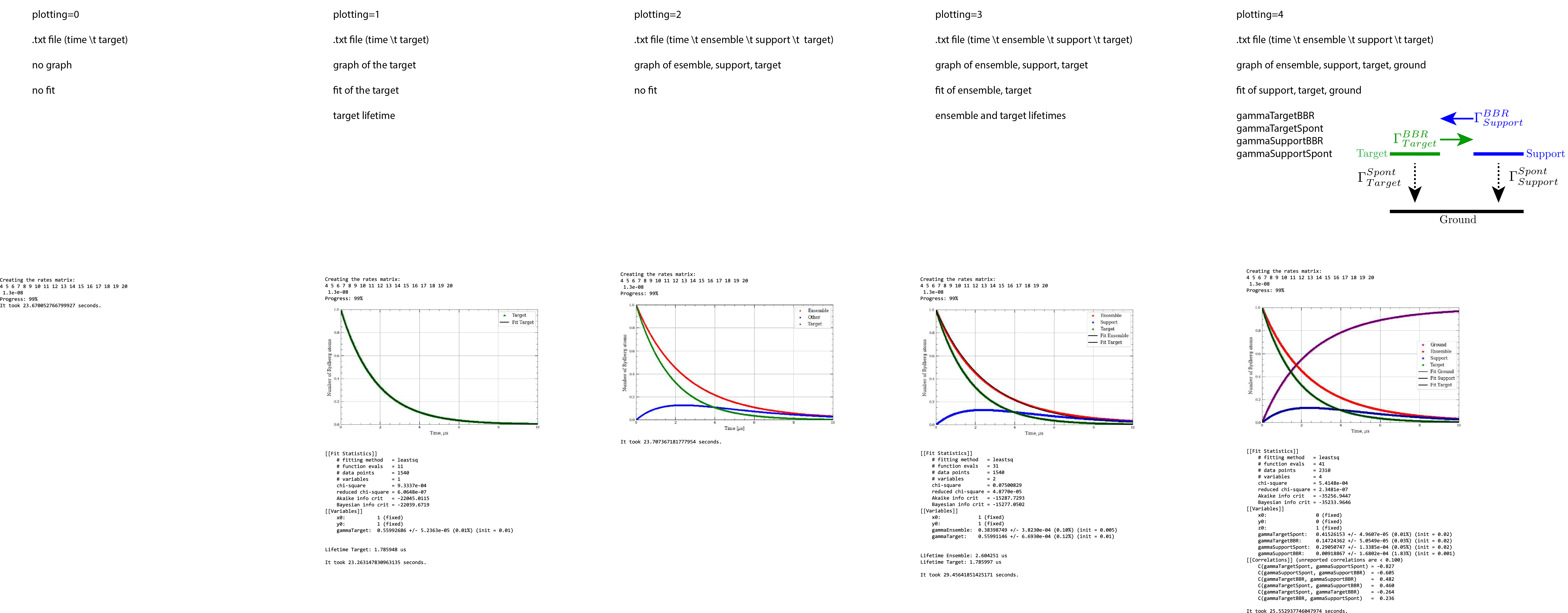 overview of results  with different plotting parameter settings