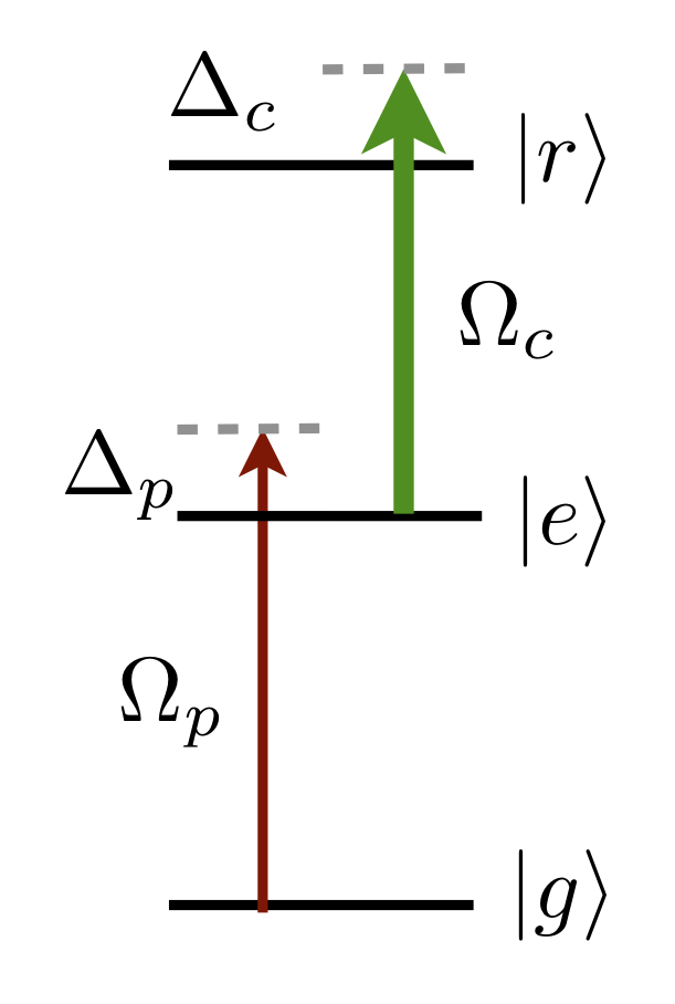 Schema of |g-> -> |e> -> |r> transition